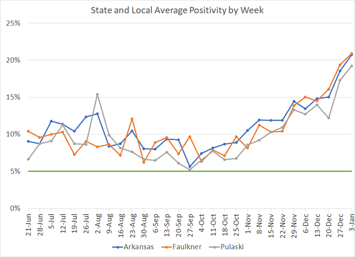 /uploadedimages/News/News_Releases/20210108-7 Average Positivity per week.png